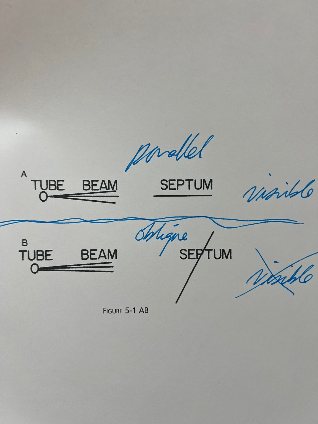 X-ray beam parallel and perpendicular to fissures