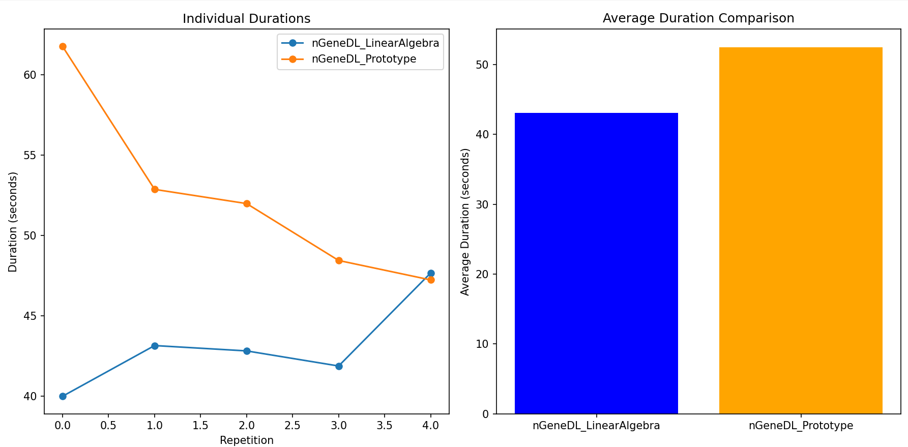 nGeneDL Output